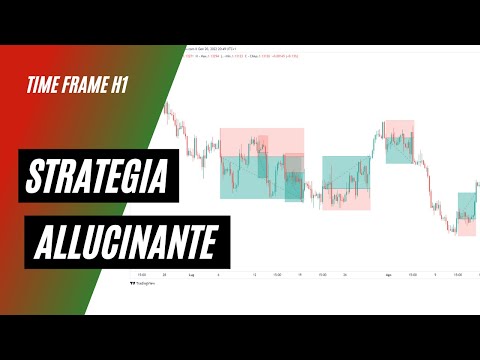 Video: Qual è una strategia efficace per sostenere effettivamente un test?