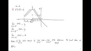 Limits and Continuity given graphs MAT1120 Sheet 9 Q1