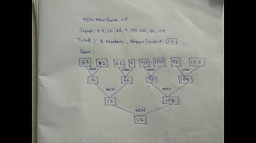 [No Talking-Only Coding]   Min-Max Game Algorithm @EasyAlgorithm ( Problem Solved) RAMM Programming