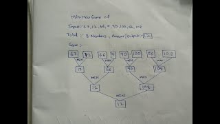 [No Talking-Only Coding]   Min-Max Game Algorithm @EasyAlgorithm ( Problem Solved) RAMM Programming