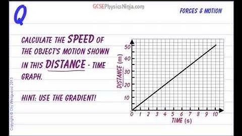 GCSE Physics Revision - Gradient of a Distance-Time Graph
