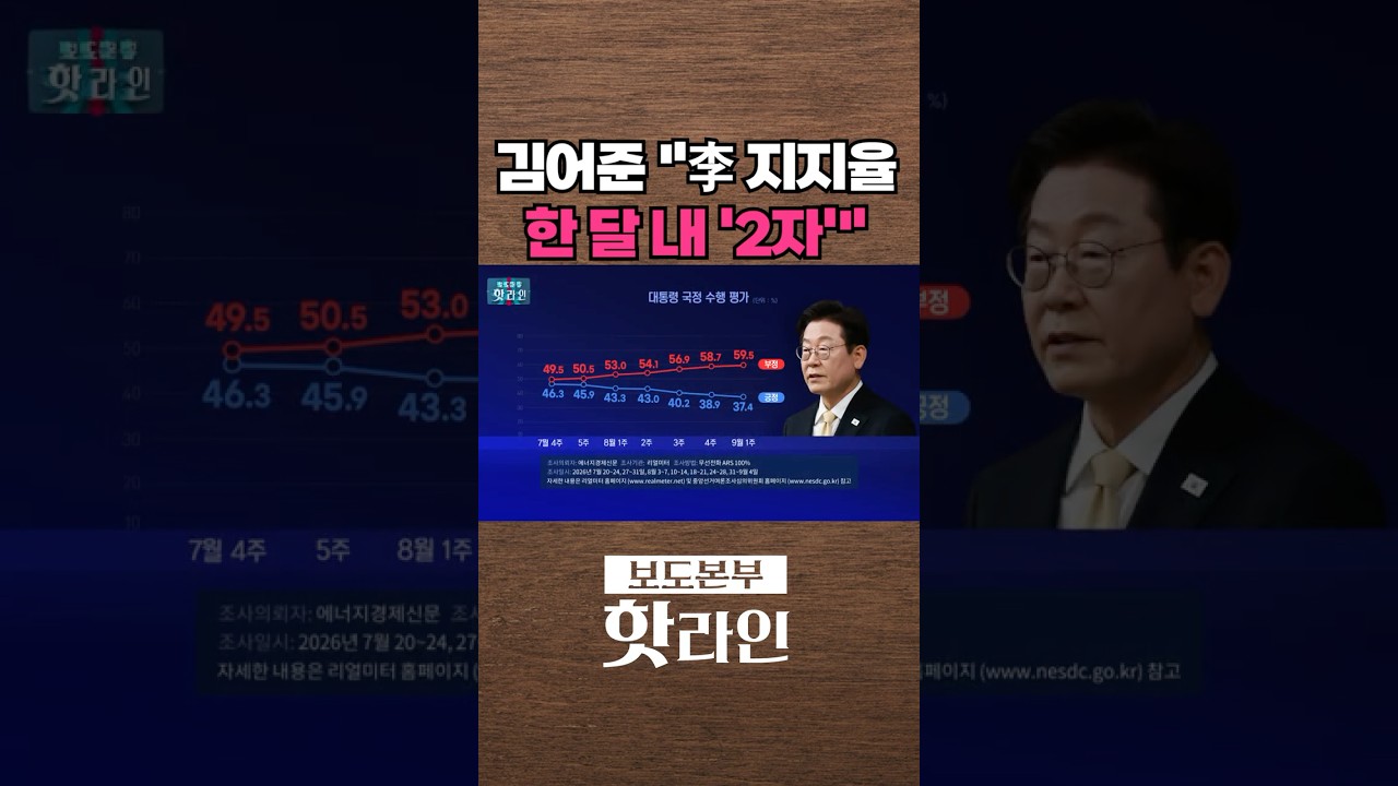 [핫라인] 김어준 "李 대통령 본인이 직접 나설 수밖에 없는 국면" #shorts
