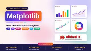 2.Matplotlib | Bar Chart, Grouped Bar Chart & Stacked Bar Chart – Categorical vs Numerical Analysis