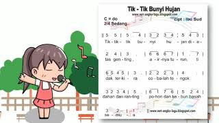 SBDP KELAS 4 TEMA 6 SUBTEMA 1 : Pengertian dan Jenis Tempo beserta Contoh Lagunya