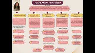 Mapa conceptual 'Pilares fundamentales de la Planeación Financiera' Mapa conceptual 'Pilares fundamentales de la Planeación Financiera'