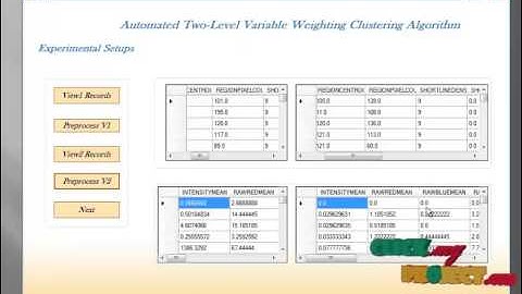 Final Year Projects | TW-k-Means: Automated Two-Level Variable Weighting Clustering Algorithm