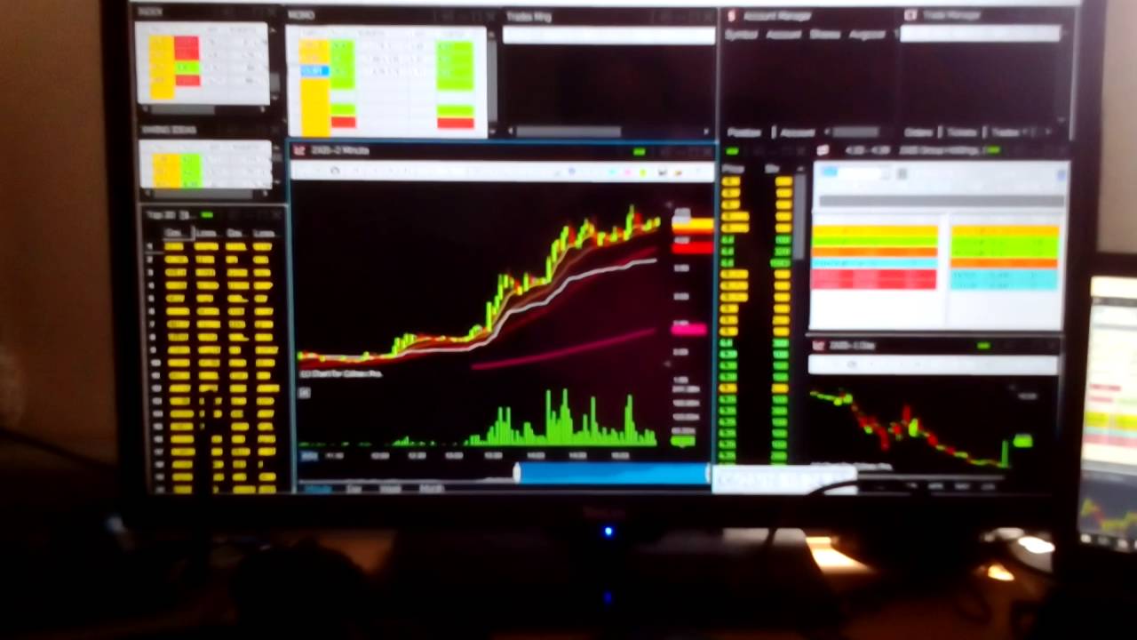 Trading Desk Setup Youtube