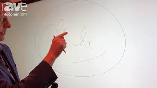 InfoComm 2018: RAPT Touch Demos Guang Interactive Flat Panel with Passive Stylus