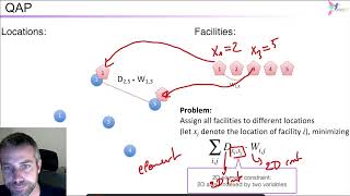 Louv31x 2022 s03 ss09 v01 Quadratic Assignment Problem (QAP)