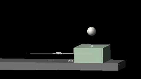 Control over Inverted Pendulum