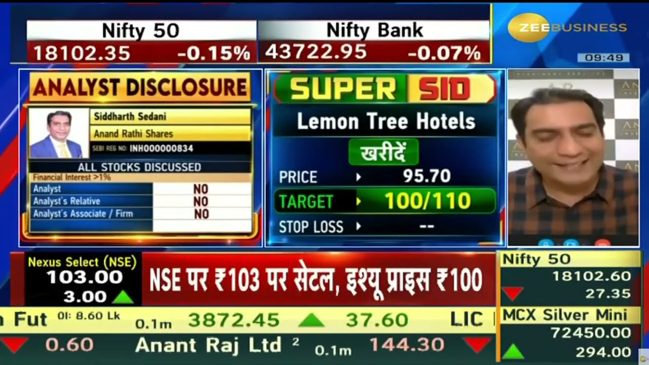 Lemon Tree Hotel | Next Target | Latest News | Stock Analysis 