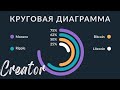 Дизайн СТИЛЬНЫХ Слайдов Для Презентаций в PowerPoint – Круговая Диаграмма