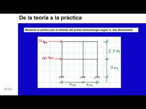 Análisis aproximado de edificios ante cargas laterales: Método del Portal.