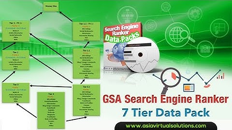 GSA Search Engine Ranker 7 Tier Data pack Overview by Asia Virtual Solutions - GSA SER 7 Tier