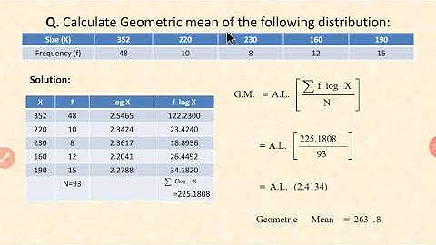 Geometric Mean- Discrete and Continuous series