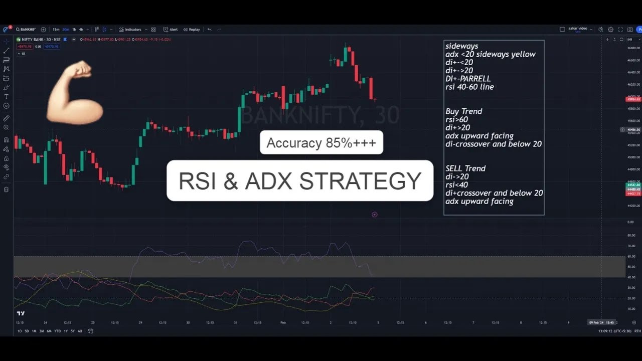 Want to Learn how to use the ADX and RSI strategy for trading? Look no further!
