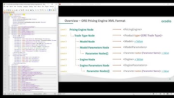 How to Configure the Pricing Engine File In Open-Source Risk Engine - Part 1: Principles Overview
