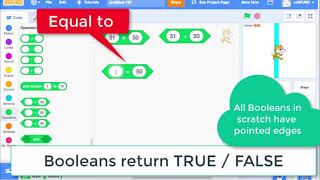Boolean Conditions