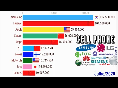 Vídeo: Classificação De Popularidade Do Smartphone Em