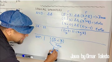 Boolean Datatype-Java