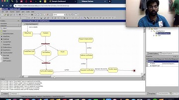 StateChart Diagram in StarUML