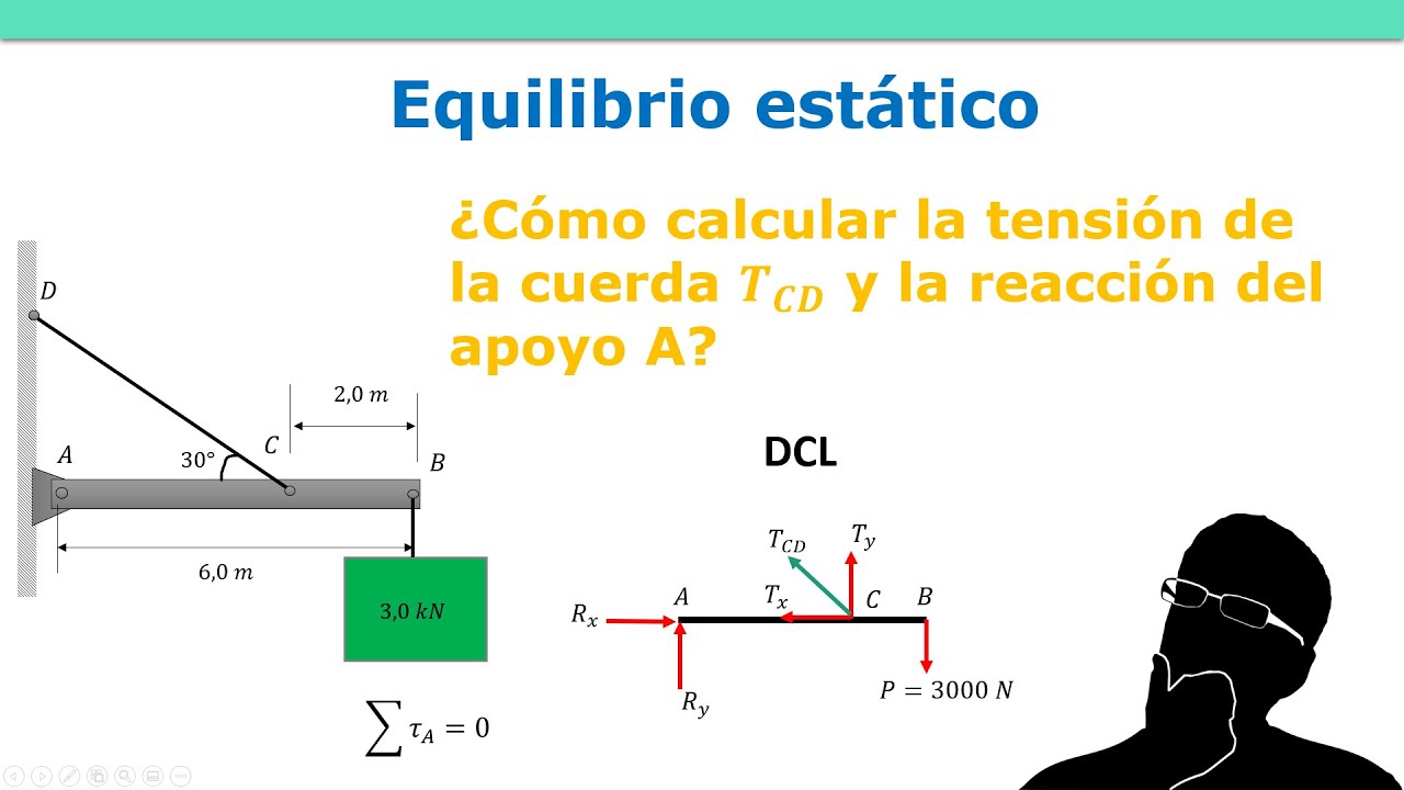 Como calcular la tensión de la cuerda Momento de fuerza o torque