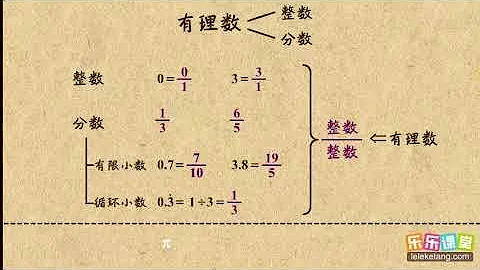 03有理数的分类     有理数      初中数学初一 - 天天要闻