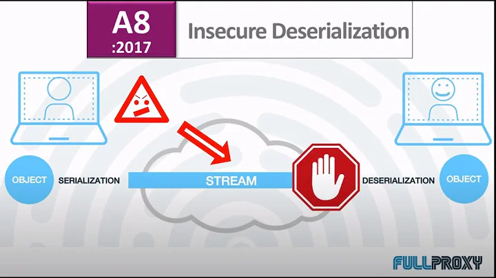F5 WAF vs OWASP #8 Insecure Deserialization