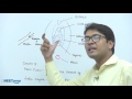 #4 | Female External Genatalia | Human Reproduction | Dr  Rajeev Ranjan NEET