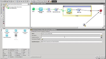 TIBCO BusinessWorks + Twitter