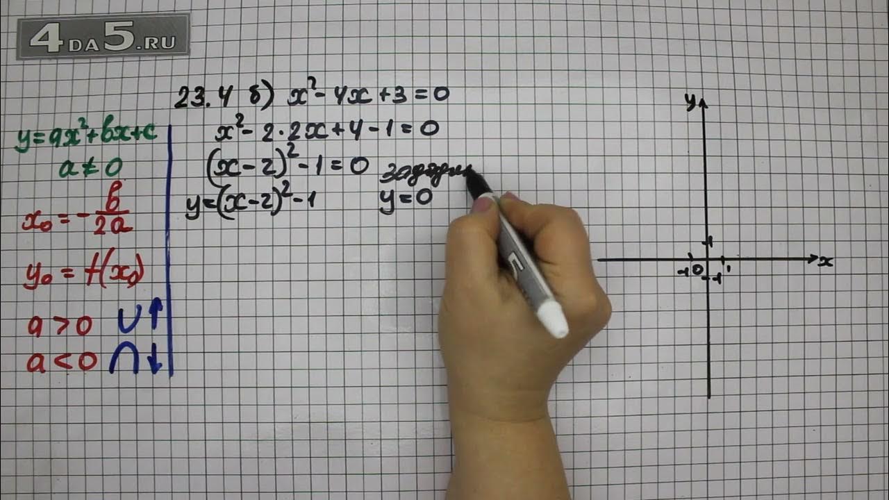 Алгебра 8 класс мордкович 32