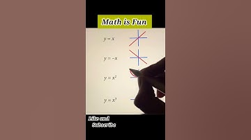 Most Common Graphs Math Functions (Linear & Quadratic) #maths #shortsfeed #shortvideo