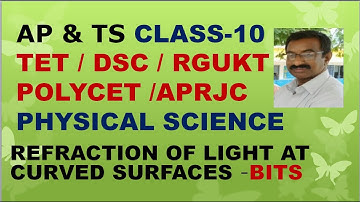 REFRACTION OF LIGHT AT CURVED SURFACES- BITS @ CLASS-10 /AP &TS / RGUKT/TET / DSC/CBSE/NCERT/POLYCET