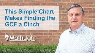 Teaching Math: Get your kids to not miss finding the greatest common factor.