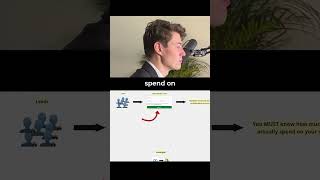 The #1 Question To Filter Out Broke Leads...