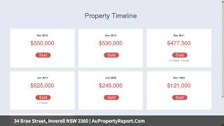 34 Brae Street, Inverell NSW 2360 | AuPropertyReport.Com 34 Brae Street, Inverell NSW 2360 | AuPropertyReport.Com
