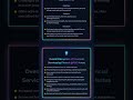 Fintech Innovations: AI, Blockchain, Neo-banking, and their disruption of financial services
