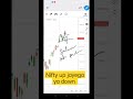 Nifty Prediction for tomorrow