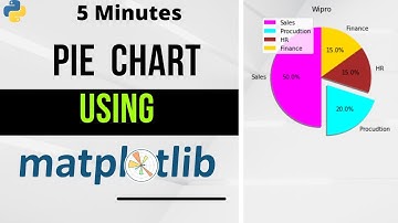 Pie Chart using Matplotlib | Python Tutorials | in 5 minutes | Colab | 2022