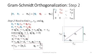 QR decomposition; Gram-Schmidt Orthogonalization
