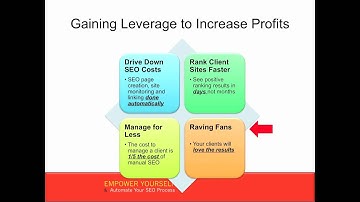 Automating Redundant SEO Tasks