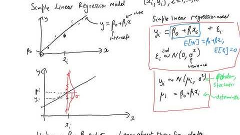 Bayesian Statistical Inference Introduction