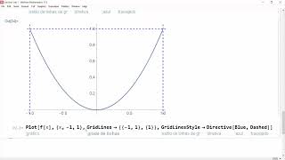 Aula 12 - Como alterar formatação dos eixos em 2d no Wolfram Mathematica parte 2