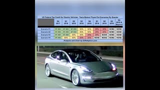 No $7500 tax credit for base tesla model 3 buyers | free long range
battery instead