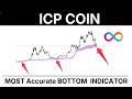 ICP COIN Chart Analysis, Price Levels and Price Prediction 