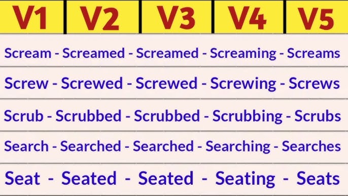 Scream Past And Past Participle Form V1 V2 V3 V4 V5 Form of Scream
