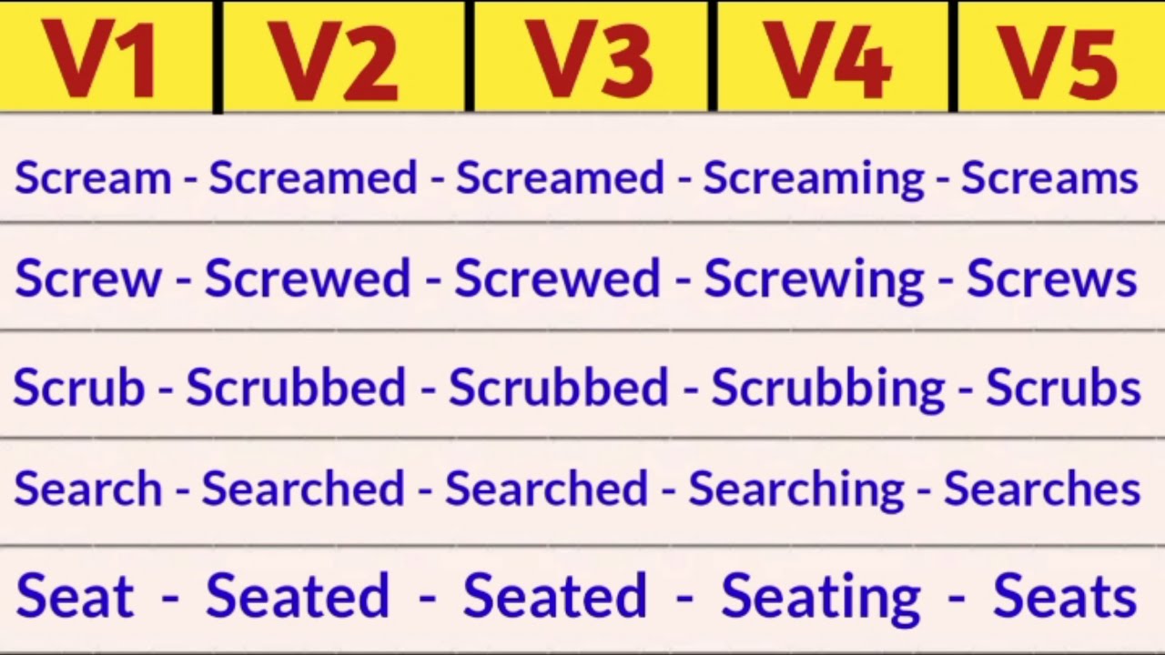 Screw Past And Past Participle Form V1 V2 V3 V4 V5 Form of Screw