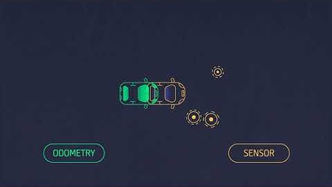 Visual SLAM for Autonomous Vehicles - Promotional Video