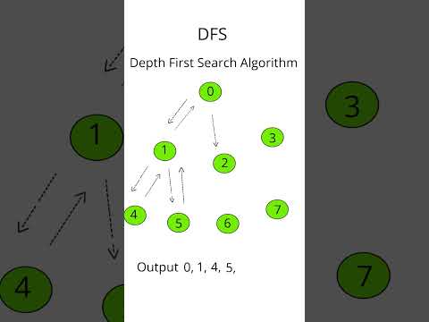DFS Visualization: Learn