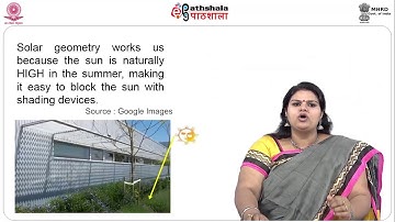 Basics Principles of Passive Design  1